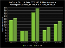 301-24-gtx-580-sli-performance