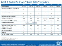 Intel-7-Series-Ivy-Bridge-Chipsets-Get-Detailed-3