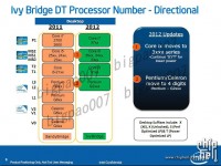 Intel_Ivy_Bridge_1